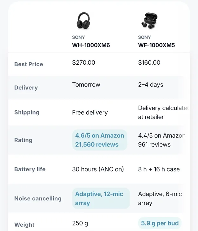 Easelect comparison table of two headphones by price, delivery, rating, battery and noise cancelling